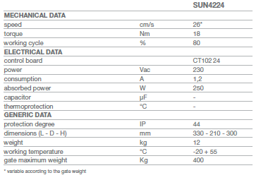 SUN4224 - 2 - Data